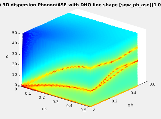 Sqw_Phonons