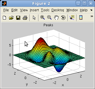 The
        Peaks figure imported as an iData