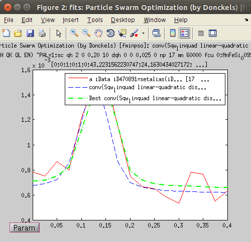 Example_Phonon_Fit_Data